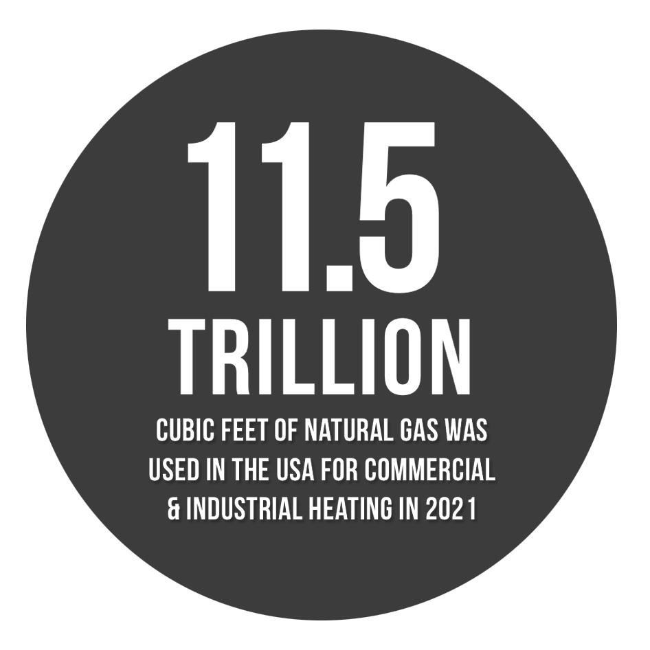 11.5 Trillion cubic feet of natural gas was used in the USA for commercial  & industrial heating in 2021