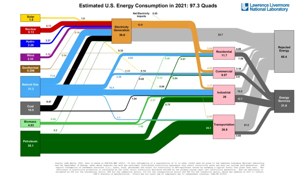 LawLivermore Sankey Diagram 1536x920.png