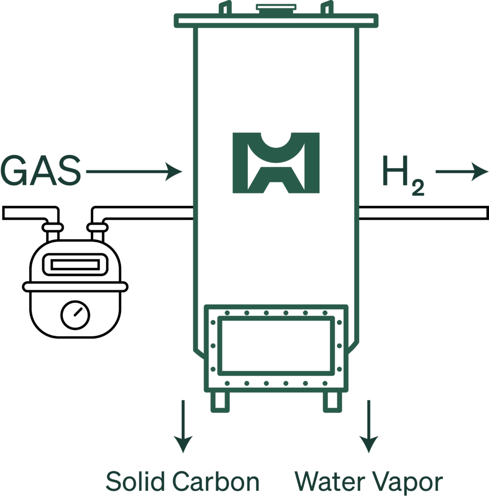 Modern Hydrogen Solutions Diagram