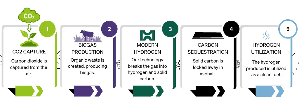 Negative Emissions with RNG 12 e1692132762133.png