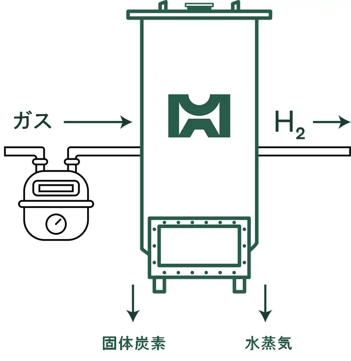 Modern Hydrogen Solutions Diagram in Japanese